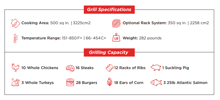 Primo Oval XXL Series All-In-One Kamado Charcoal Grill/Smoker PGCXXLC